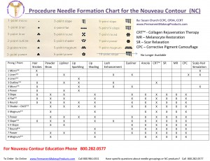 Procedure Needle Formation Chart for the Nouveau Contour 2016